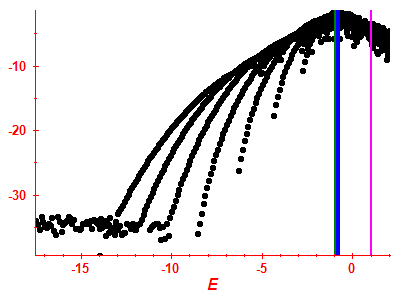Strength function log
